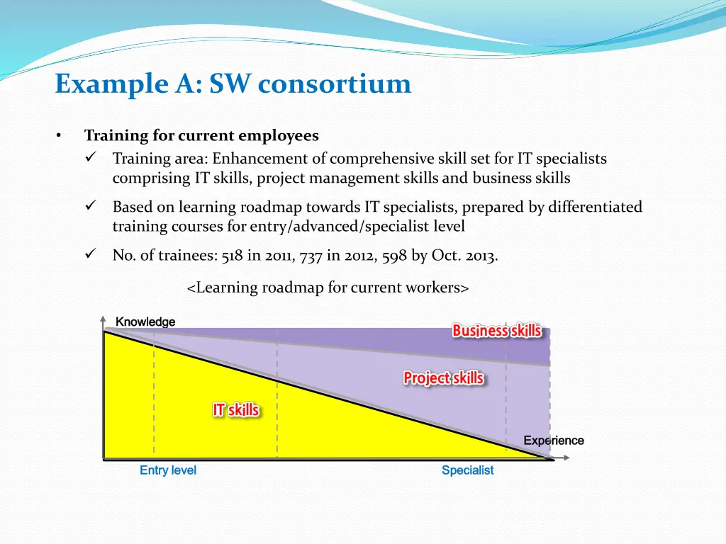 example a sw consortium 2