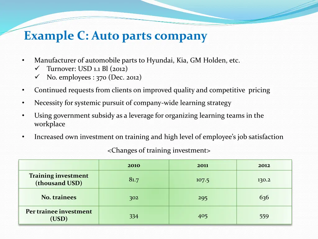 example c auto parts company