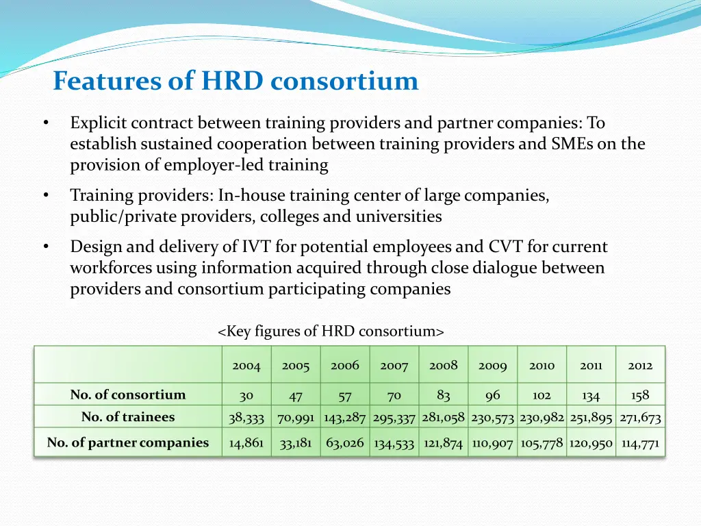 features of hrd consortium