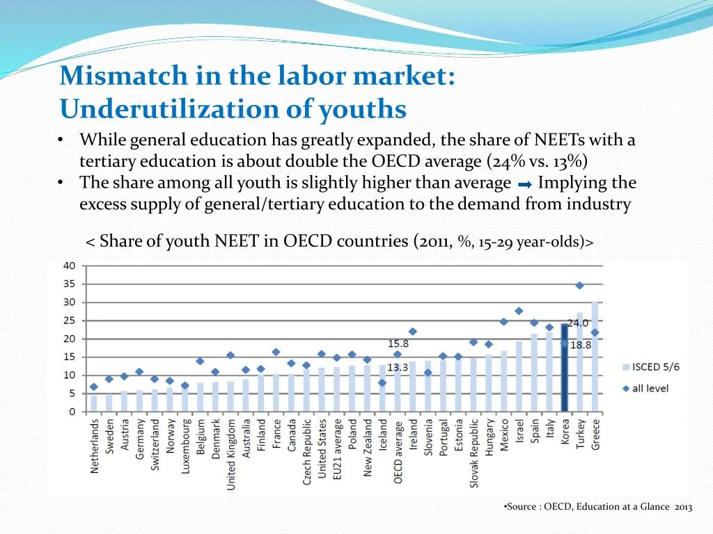 mismatch in the labor market underutilization