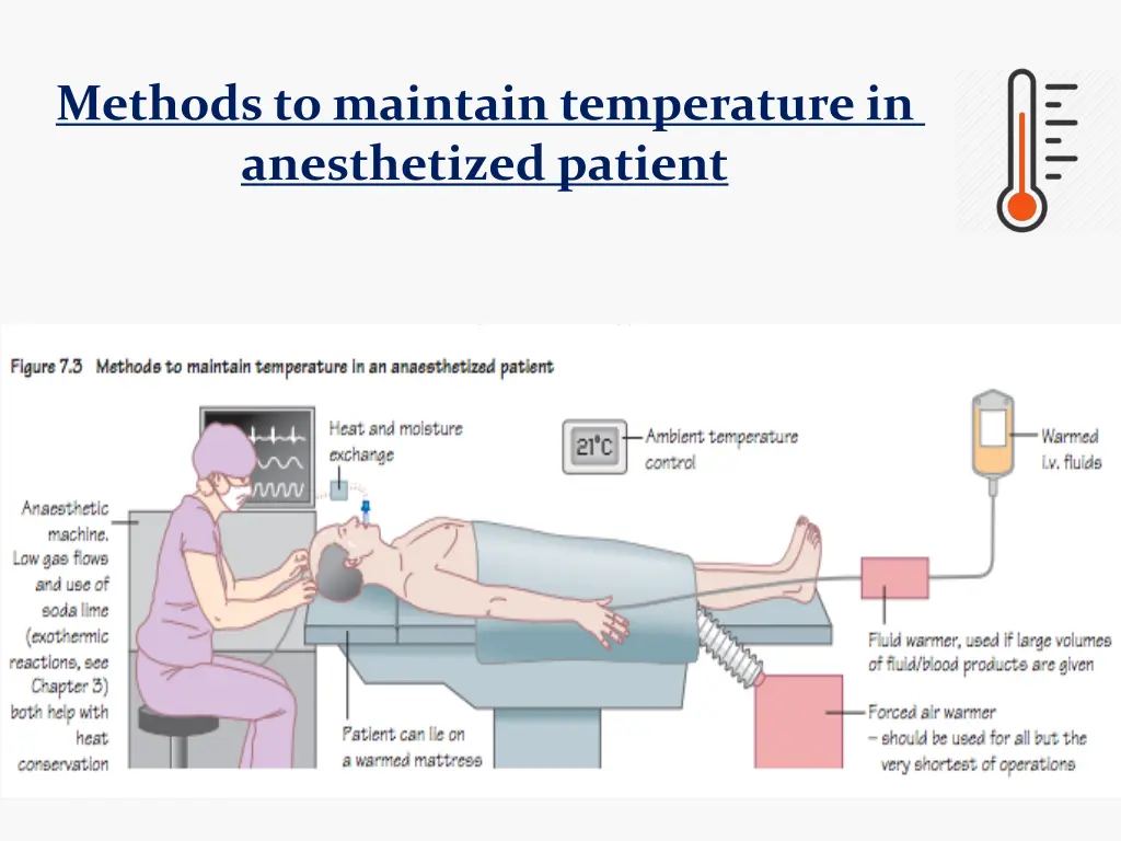 methods to maintain temperature in anesthetized