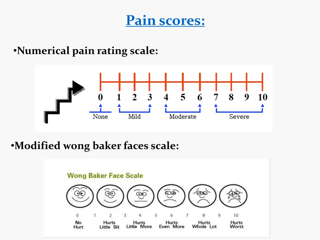 pain scores