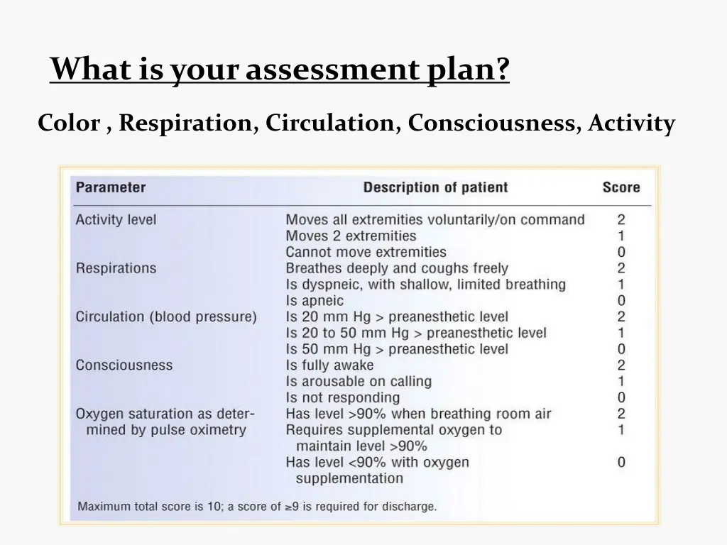 what is your assessment plan