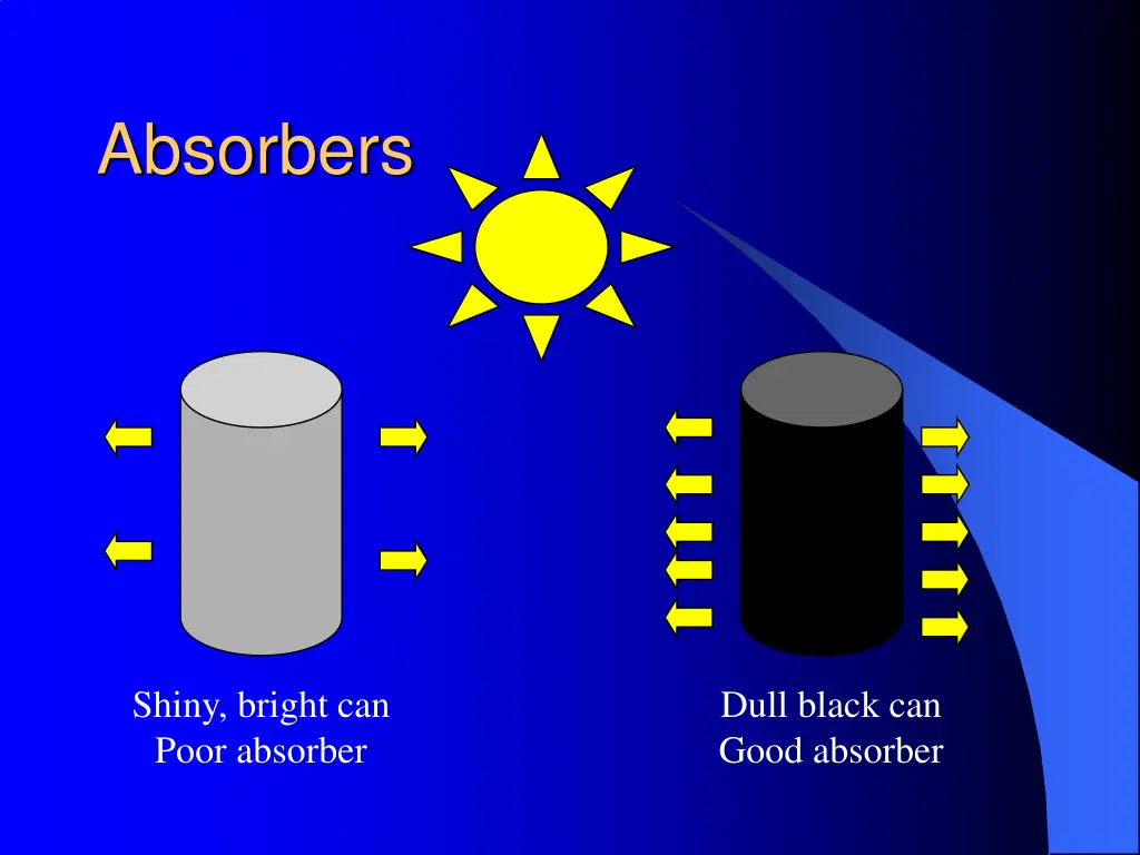 absorbers