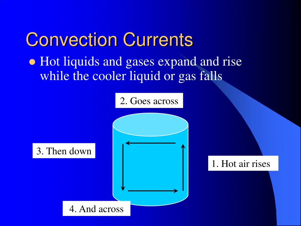 convection currents hot liquids and gases expand