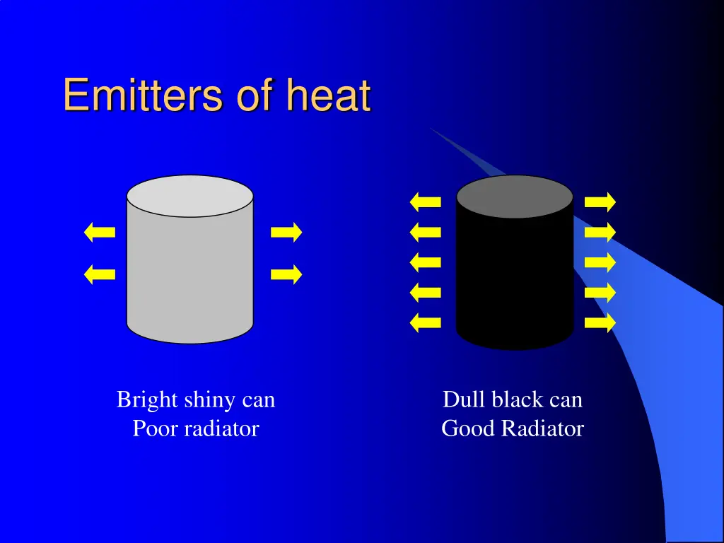 emitters of heat