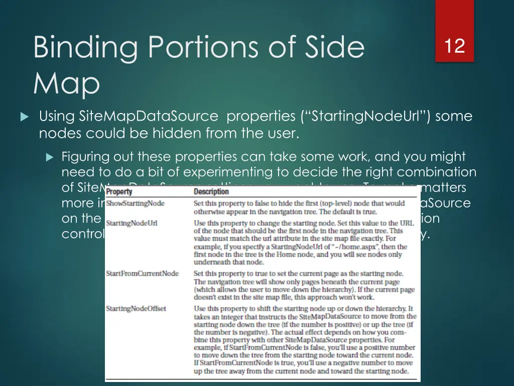 binding portions of side map