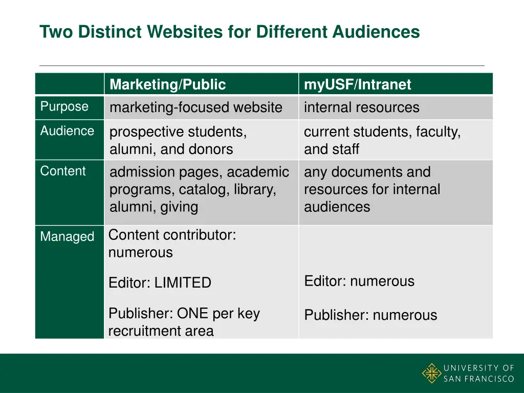 two distinct websites for different audiences