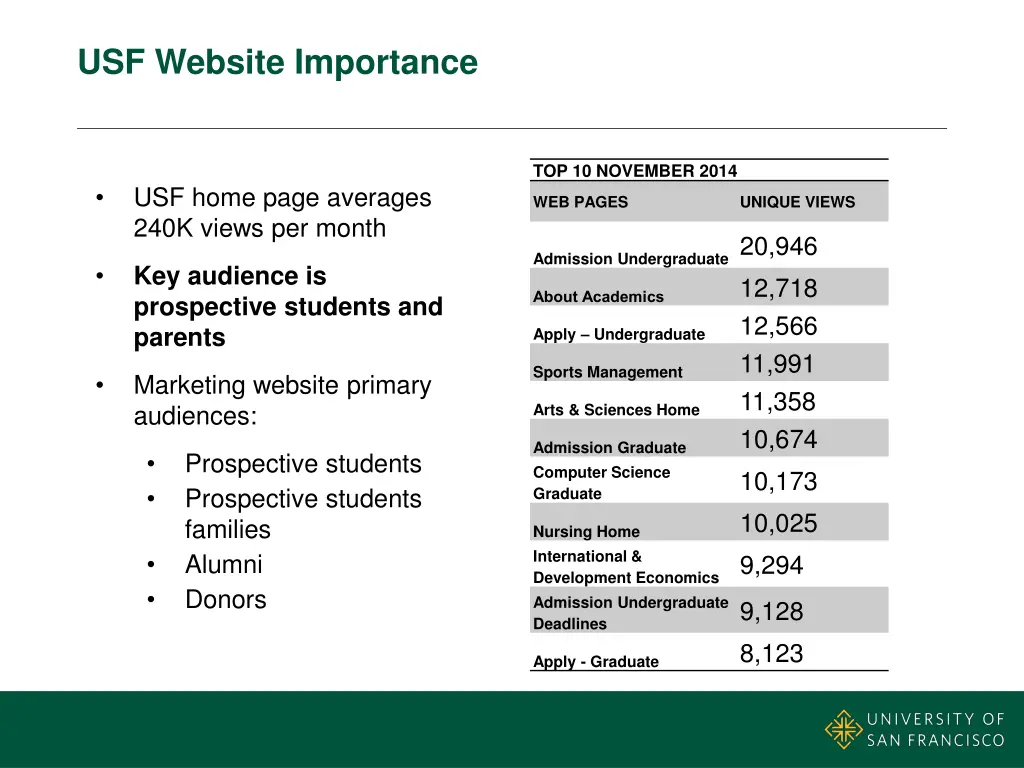 usf website importance