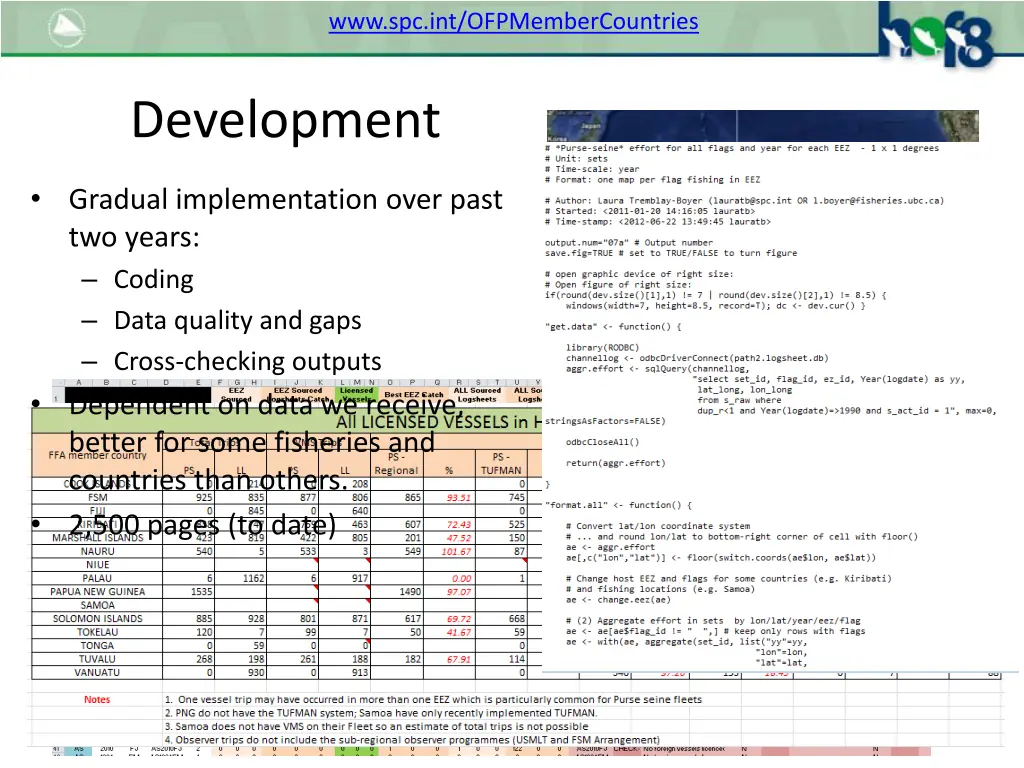 www spc int ofpmembercountries 2