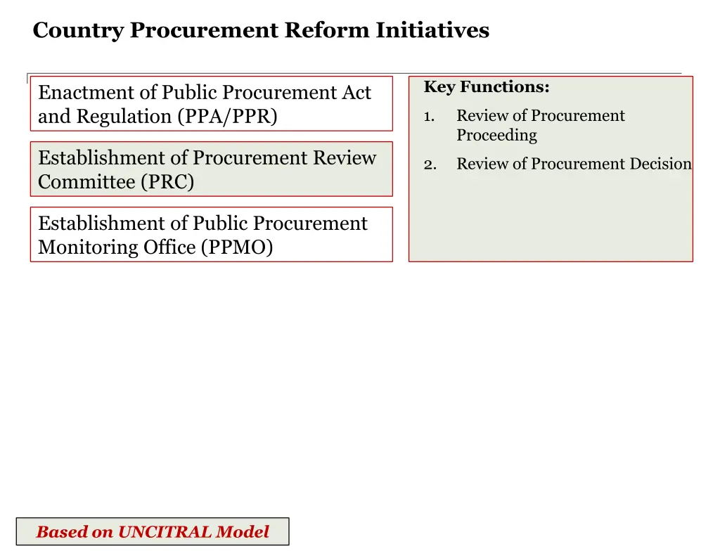 country procurement reform initiatives 1