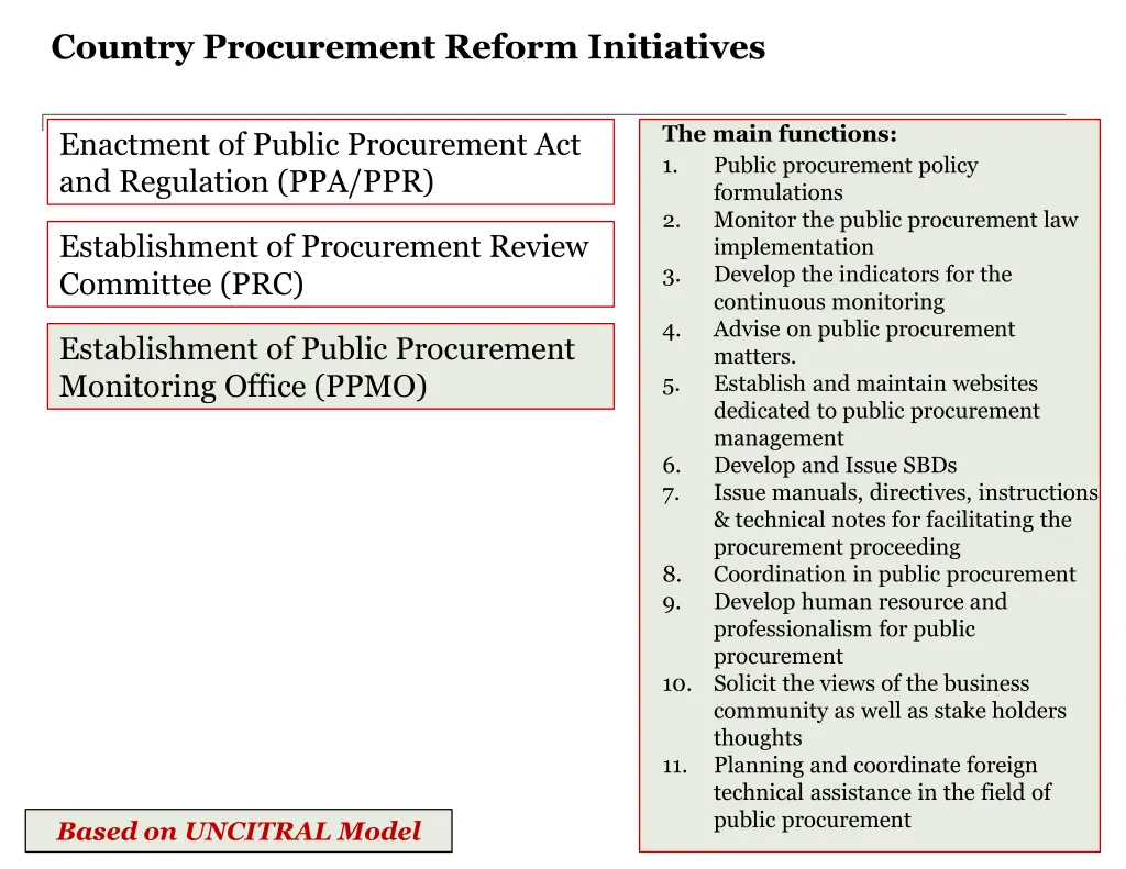 country procurement reform initiatives 2