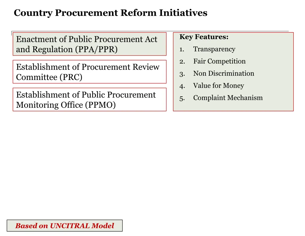 country procurement reform initiatives