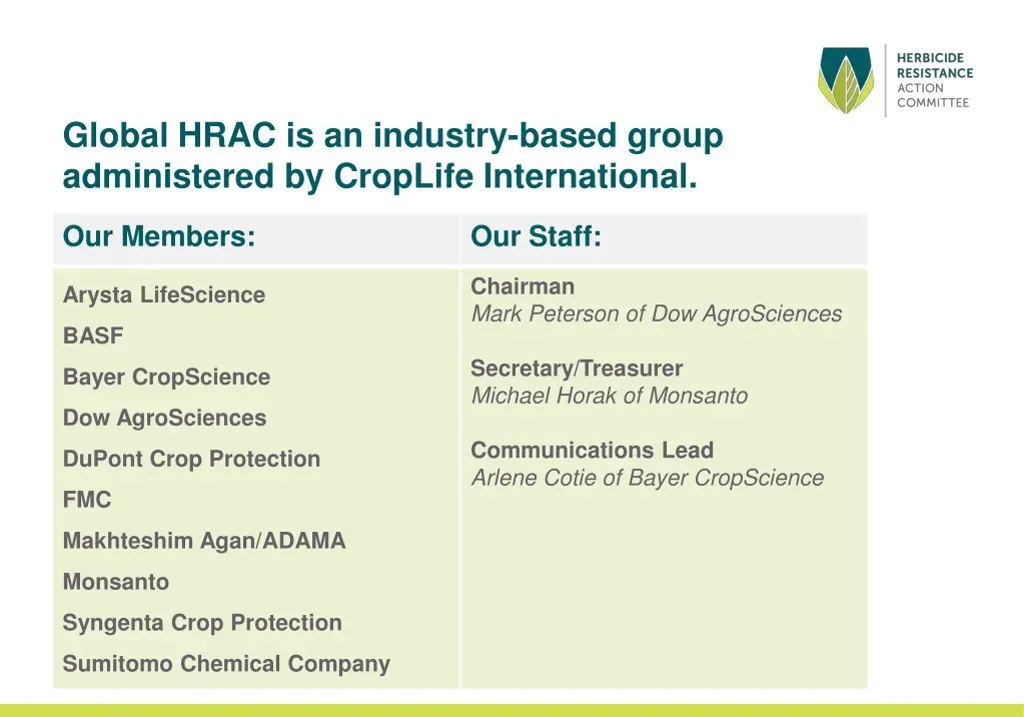 global hrac is an industry based group