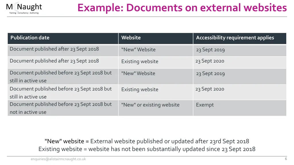 example documents on external websites