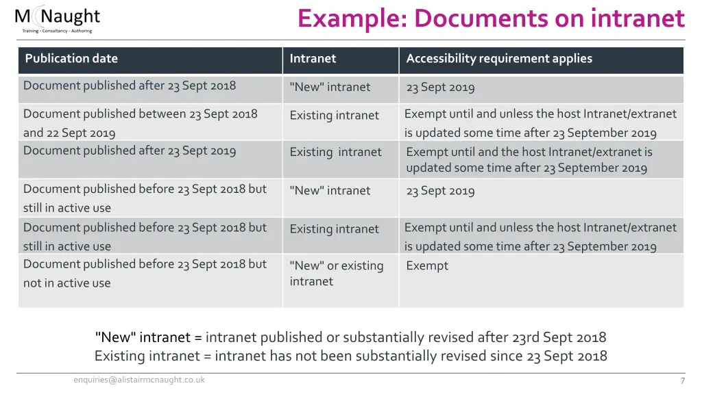 example documents on intranet