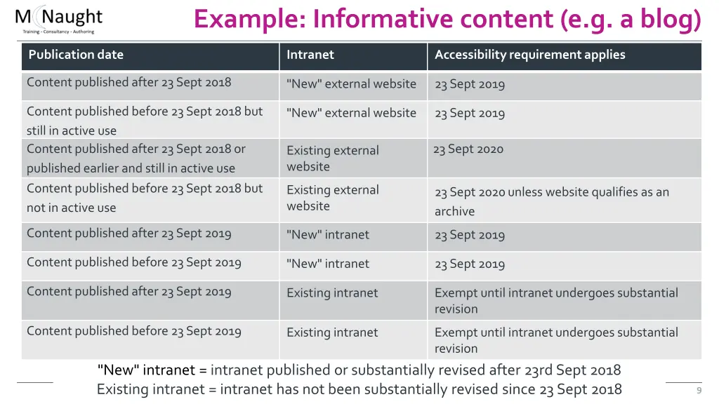 example informative content e g a blog