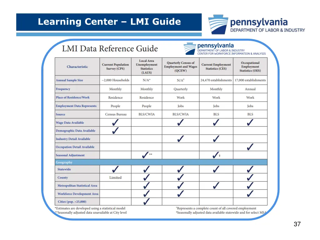 learning center lmi guide