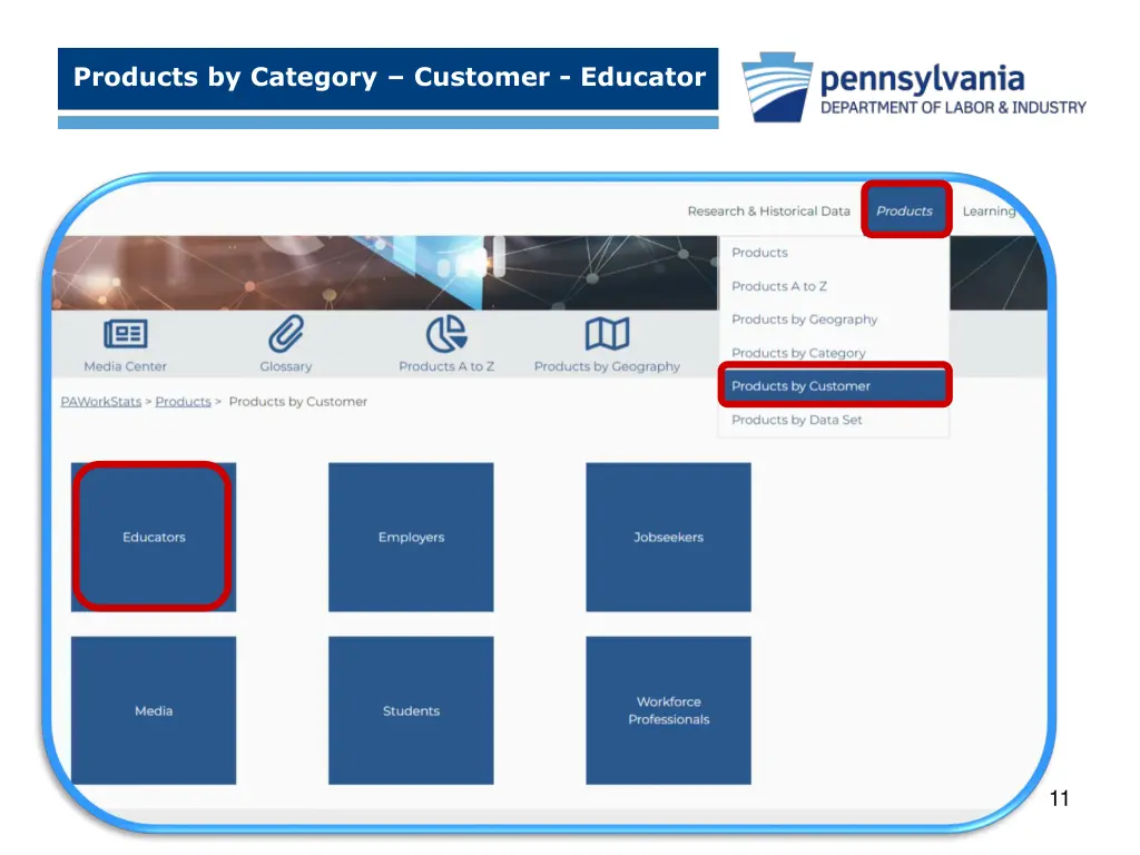 products by category customer educator 1