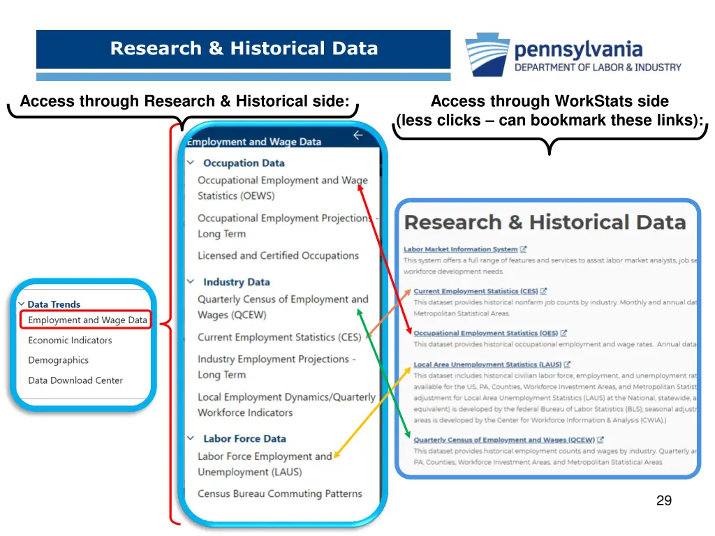 research historical data 10