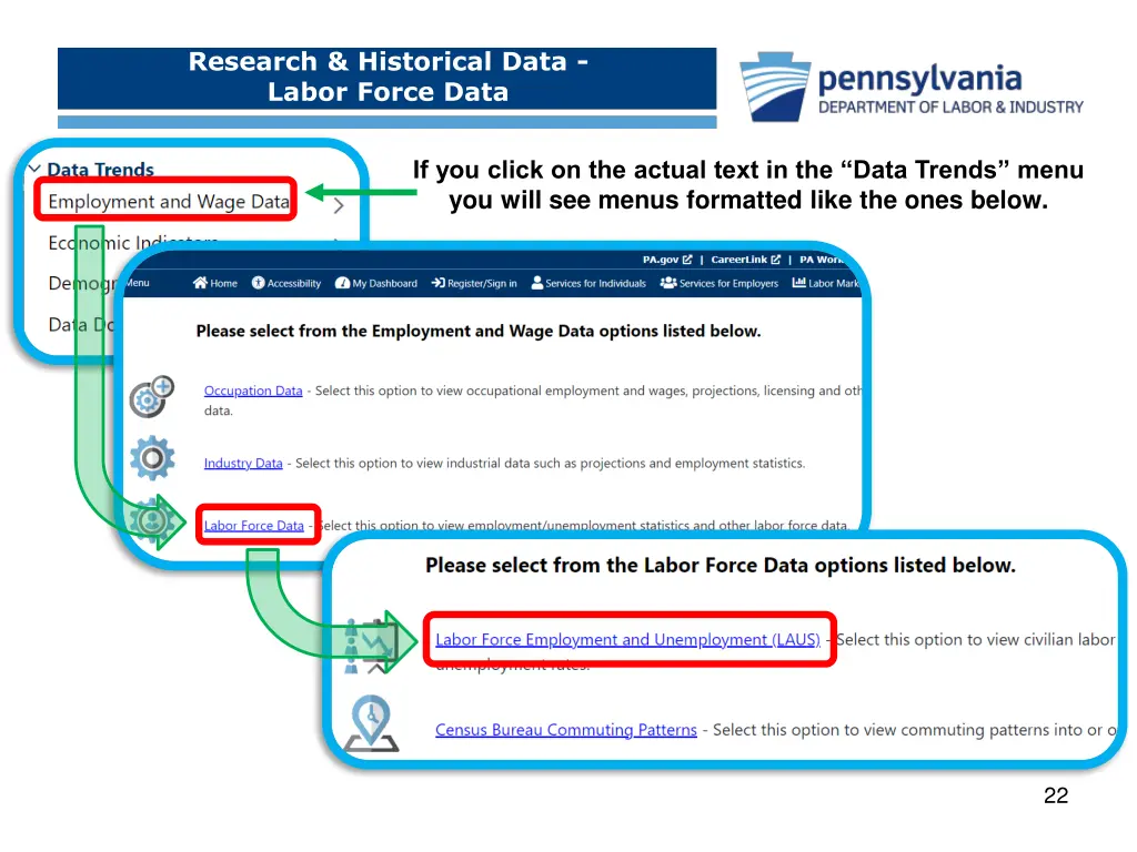 research historical data labor force data