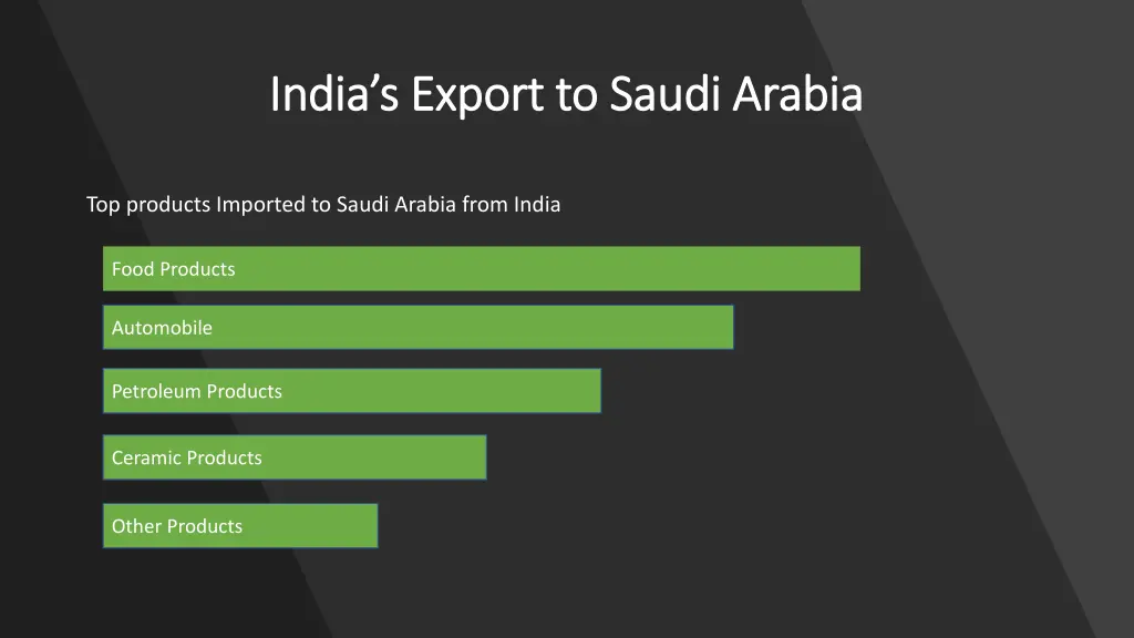 india s export to saudi arabia india s export