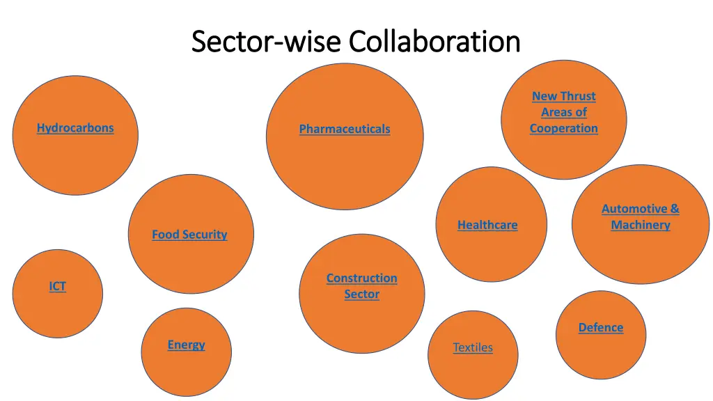 sector sector wise