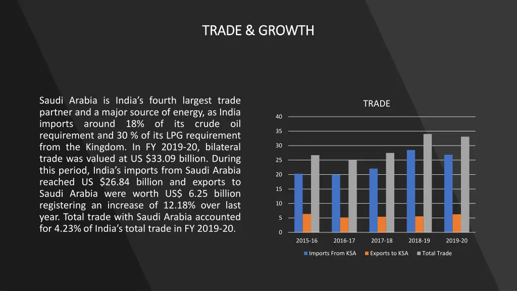 trade growth trade growth