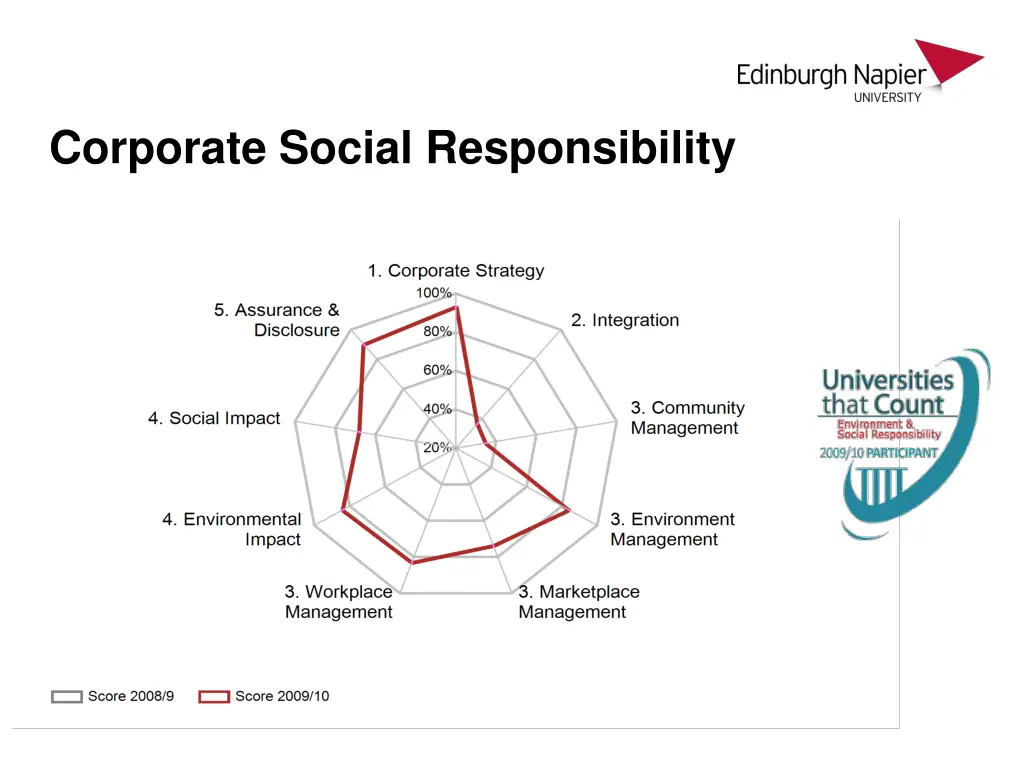 corporate social responsibility