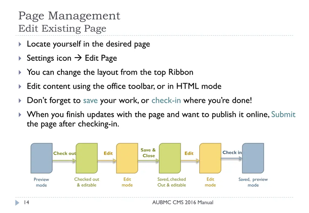 page management edit existing page