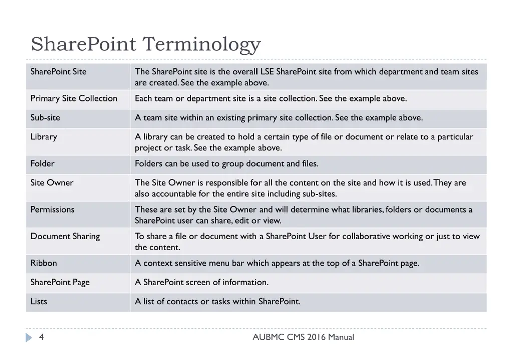 sharepoint terminology