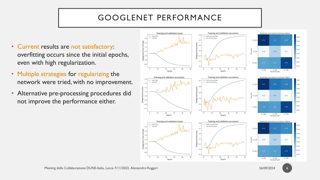 googlenet performance