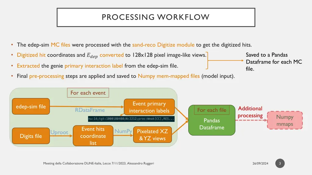 processing workflow