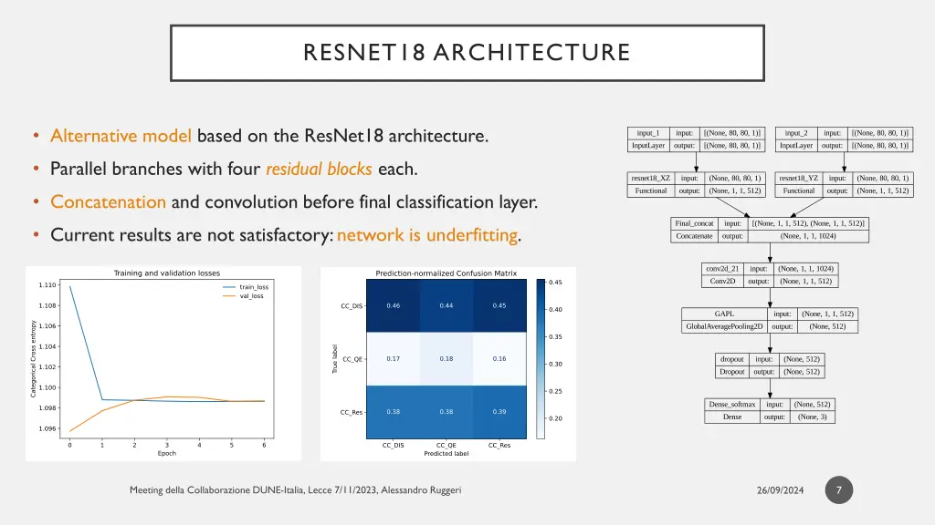 resnet18 architecture