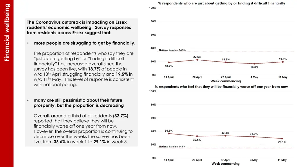 financial wellbeing