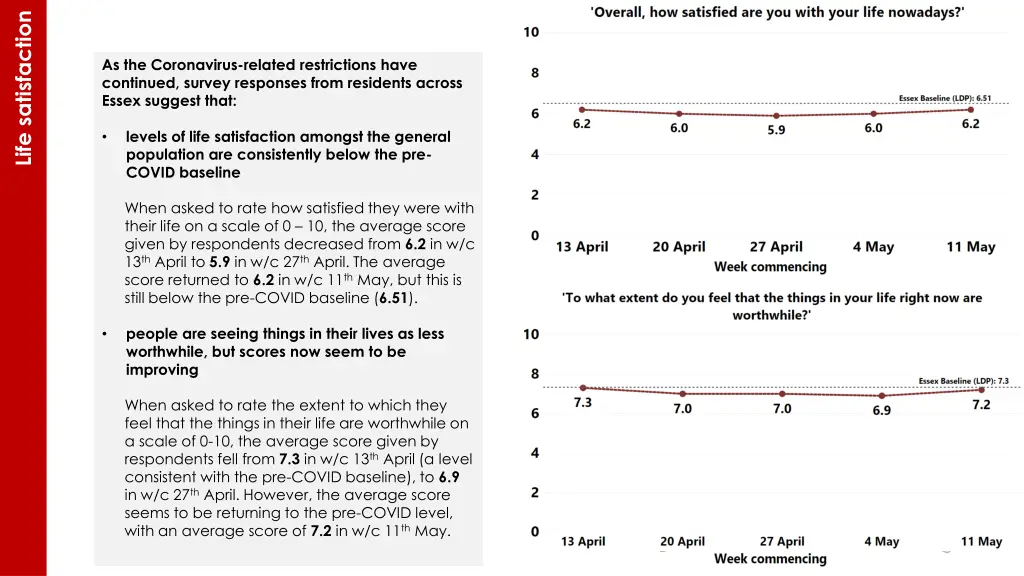 life satisfaction