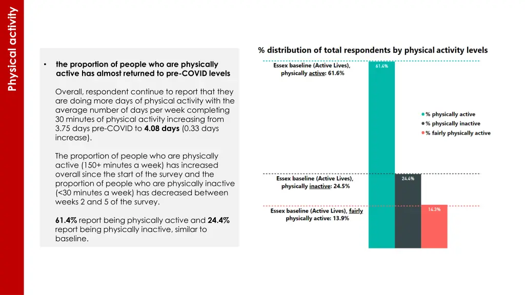 physical activity