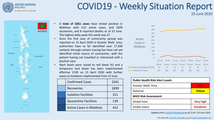 covid19 covid19 weekly situation report weekly