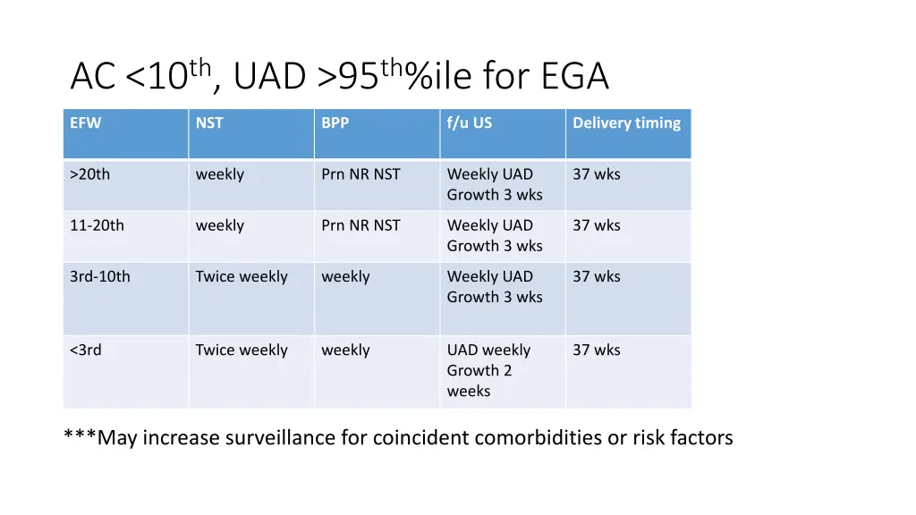 ac 10 th uad 95 th ile for ega