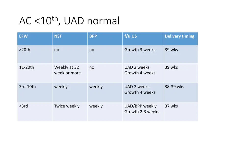 ac 10 th uad normal