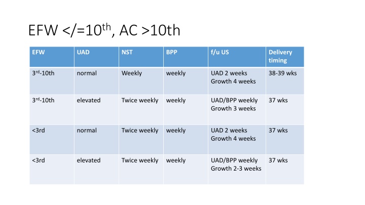 efw 10 th ac 10th