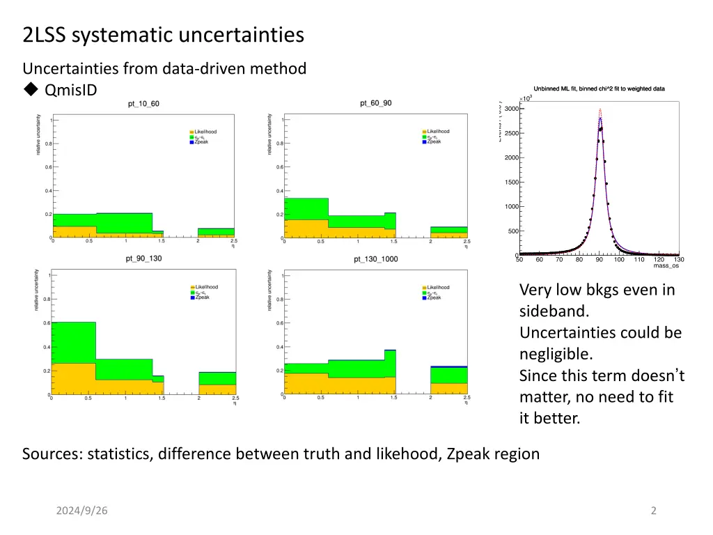 2lss systematic uncertainties