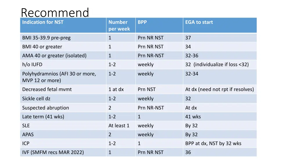 recommend indication for nst