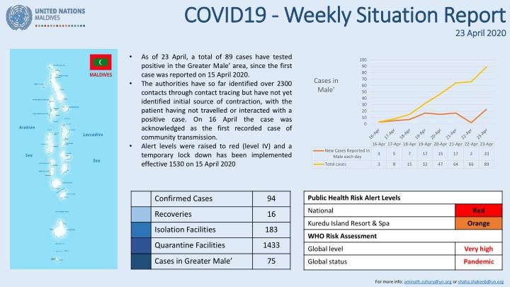 covid19 covid19 weekly situation report weekly