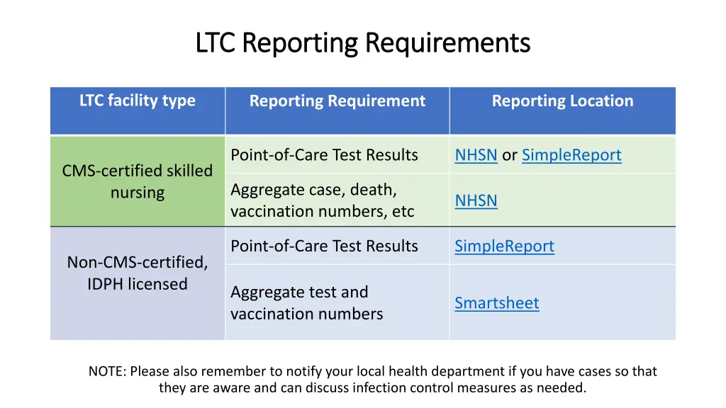 ltc reporting requirements ltc reporting