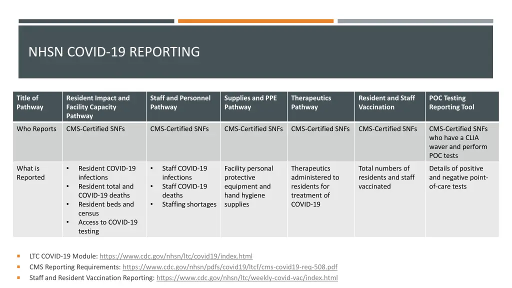 nhsn covid 19 reporting