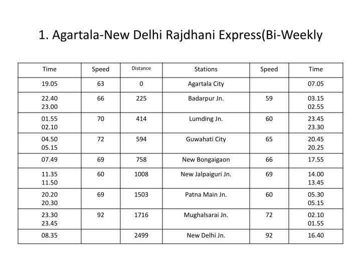 1 agartala new delhi rajdhani express bi weekly