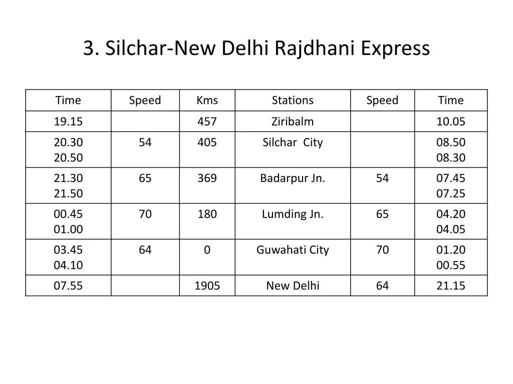 3 silchar new delhi rajdhani express