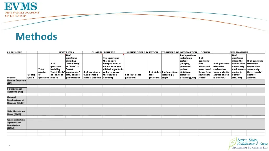 methods 1