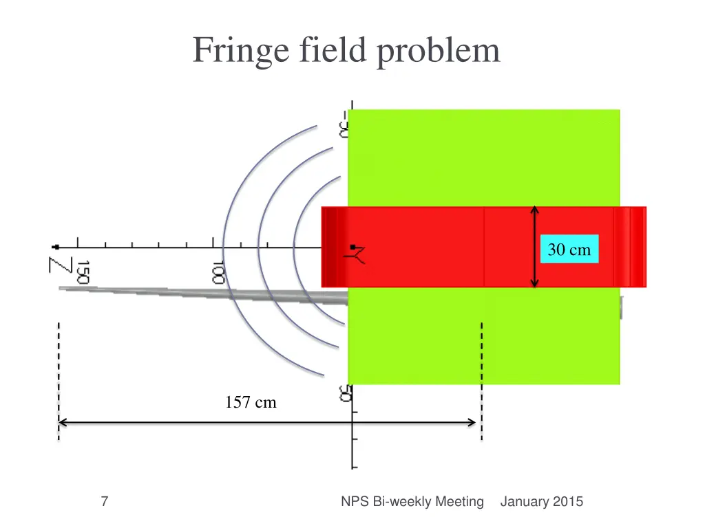 fringe field problem